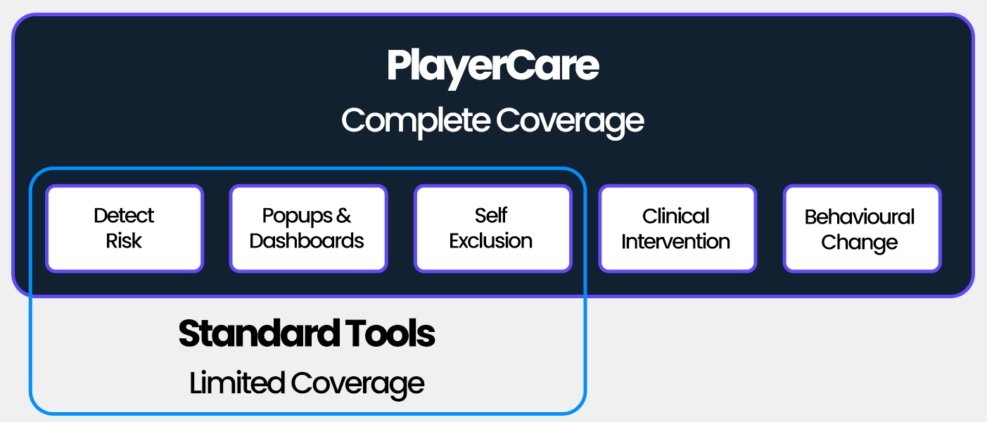 playercare coverage